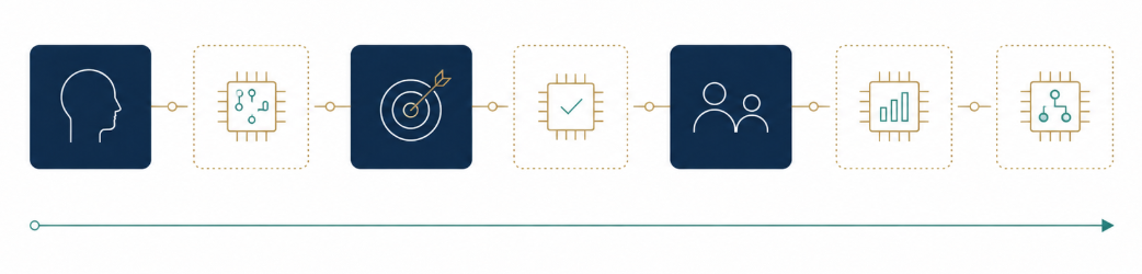 So funktioniert die abion Decision Engine